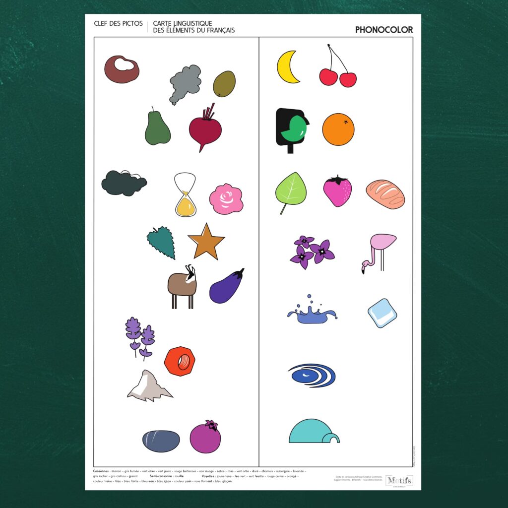 Affiche avec des pictogrammes représentant les couleurs de Phonocolor