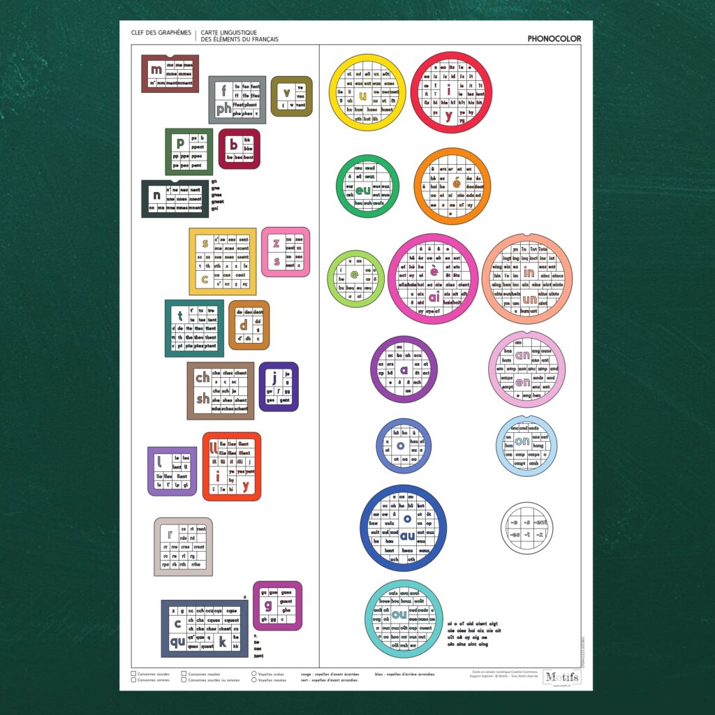 Affiche des graphèmes pour l'apprentissage de l'orthographe du français à l'aide des couleurs de Phonocolor