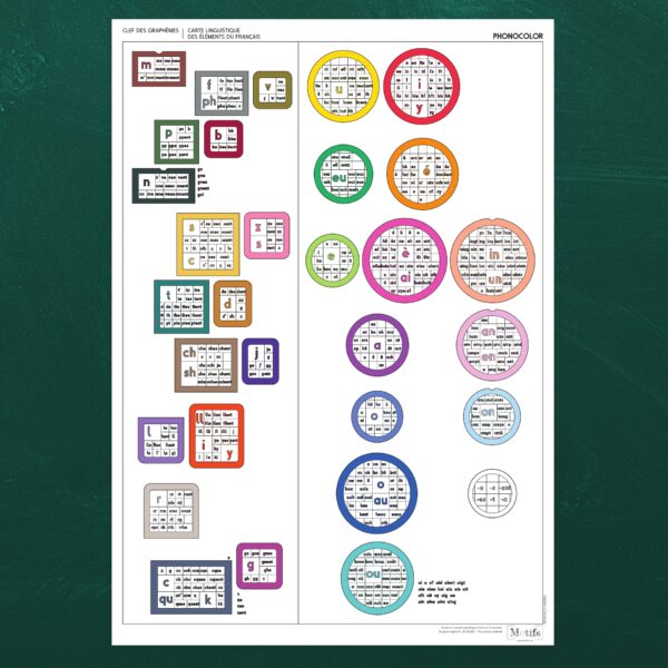 Affiche des graphèmes pour l'apprentissage de l'orthographe du français à l'aide des couleurs de Phonocolor sans légendes