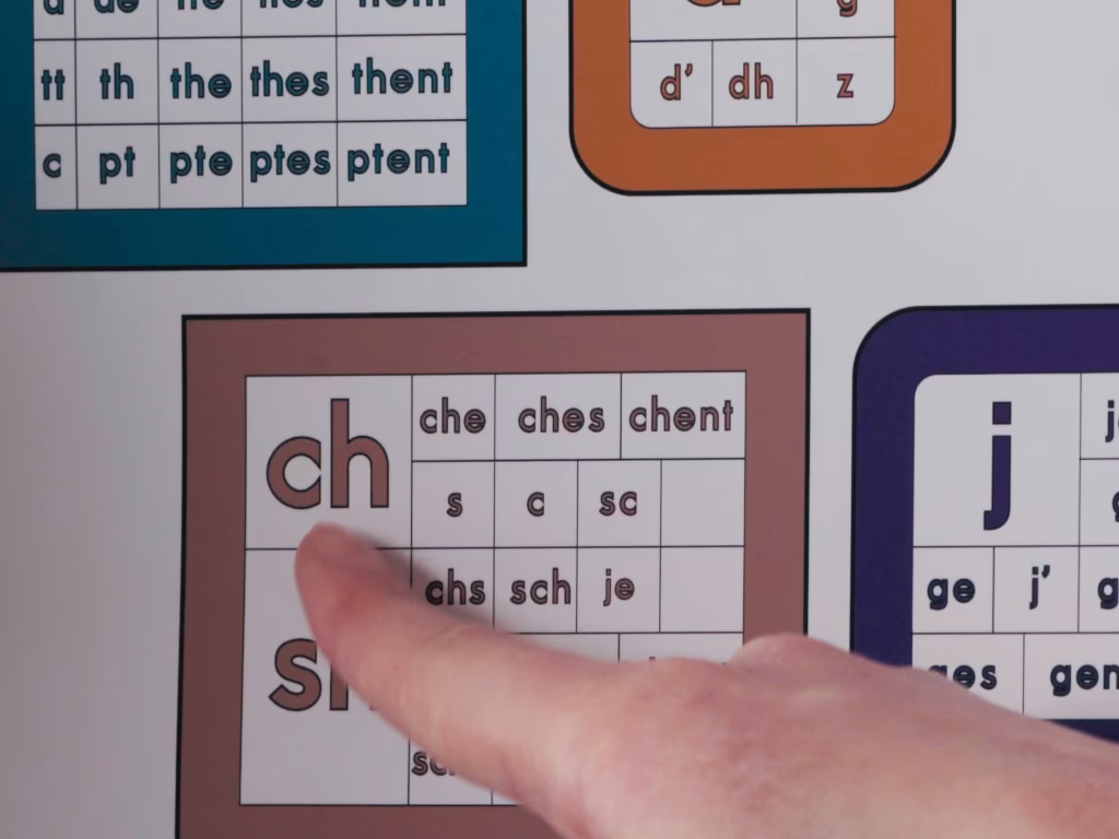 Index pointé sur la CLEF des graphèmes et plus particulièrement sur les lettres "ch"