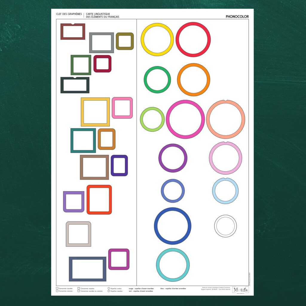 Canevas vide des graphèmes pour apprendre l'orthographe du français à l'aide des couleurs de Phonocolor