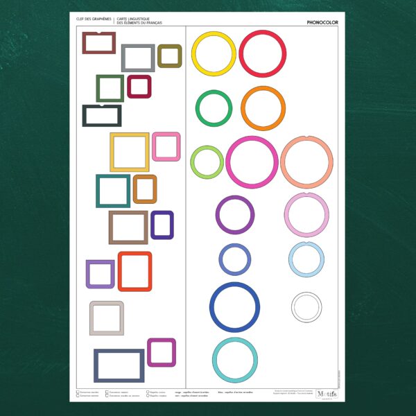 Canevas vide des graphèmes pour apprendre l'orthographe du français à l'aide des couleurs de Phonocolor