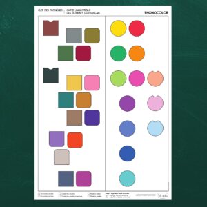 Affiche des phonèmes pour l'apprentissage des sons du français à l'aide des couleurs de Phonocolor